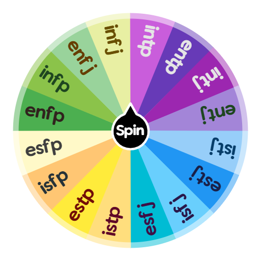 Personality Type Wheel